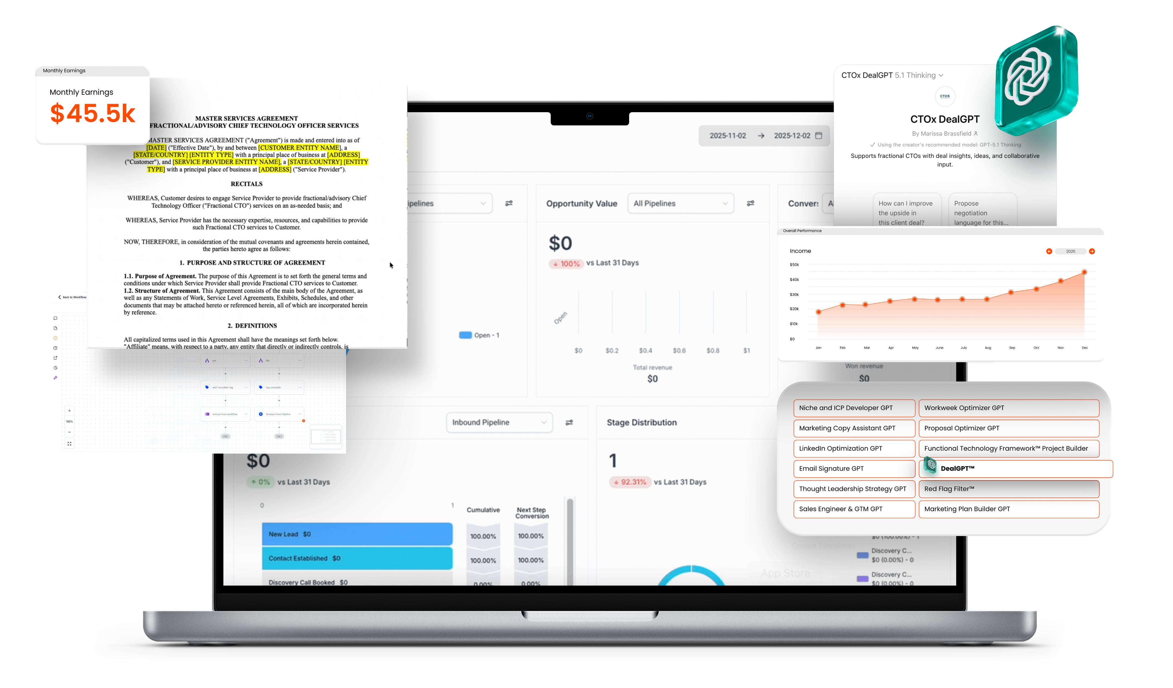 CTOx operations tools